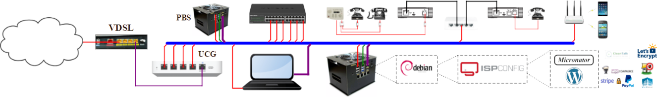Réseau Micronator